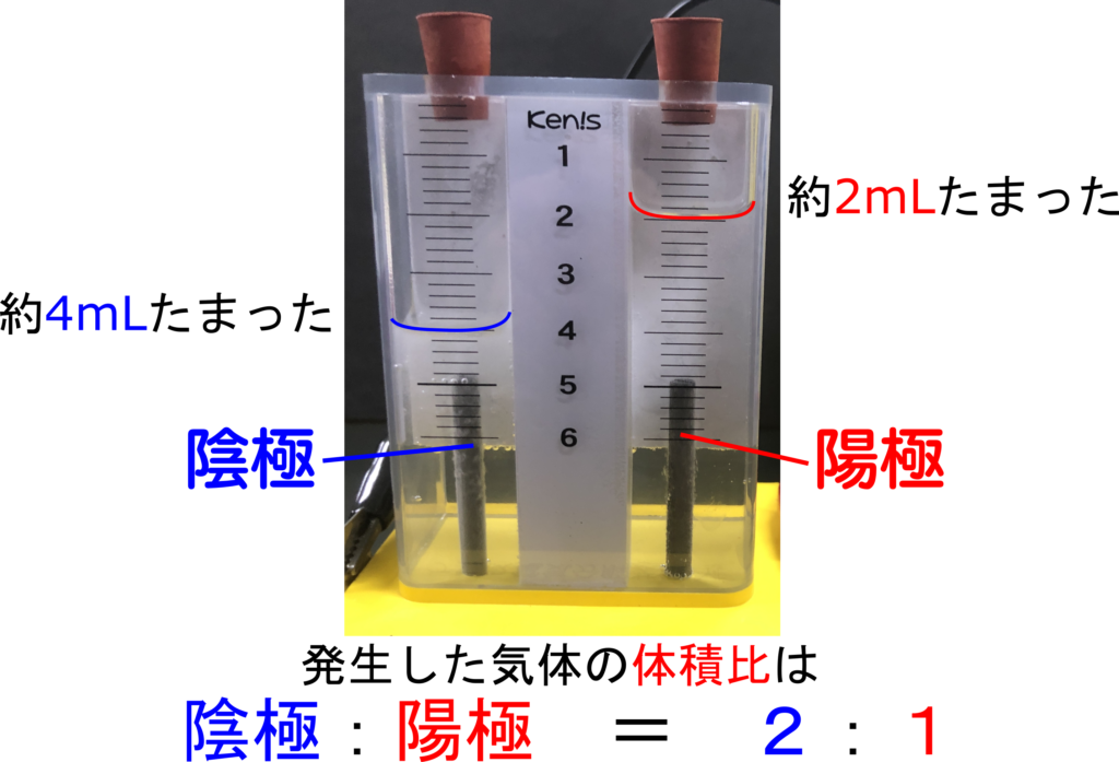 水の電気分解をして２つの気体を調べよう 実験動画 理科の授業をふりかえる