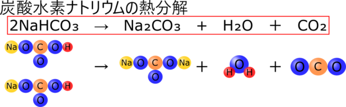 質量保存の法則とは何 ２つの実験から解き明かせ 中２化学 理科の授業をふりかえる