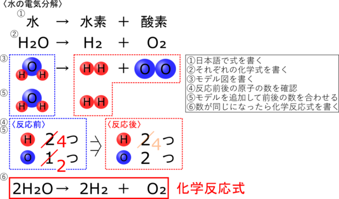 化学反応式の書き方が５分でわかる 中２化学 理科の授業をふりかえる