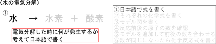 化学反応式の書き方が５分でわかる 中２化学 理科の授業をふりかえる
