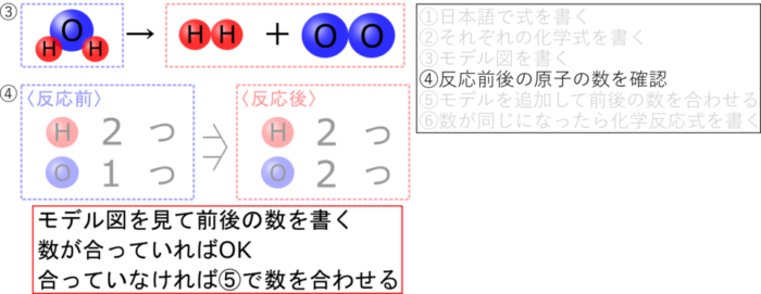 化学反応式の書き方が５分でわかる 中２化学 理科の授業をふりかえる