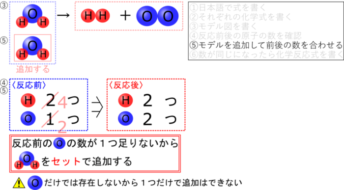 化学反応式の書き方が５分でわかる 中２化学 理科の授業をふりかえる