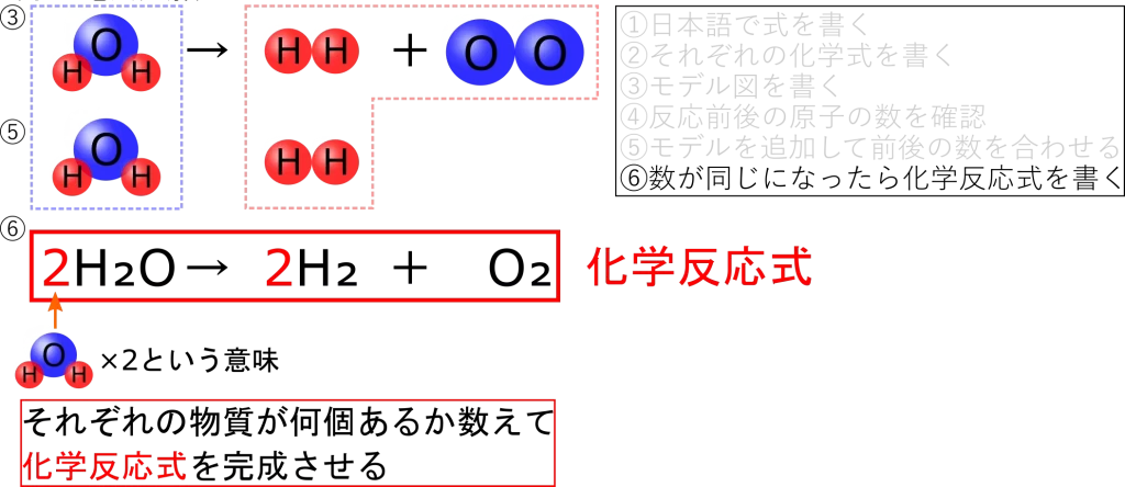 化学反応式の書き方が５分でわかる 中２化学 理科の授業をふりかえる