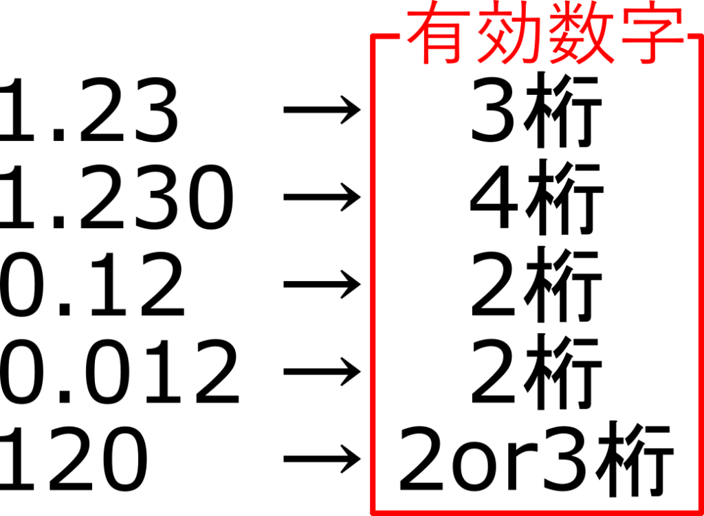理科の授業をふりかえる 基礎から学べる中学理科講座
