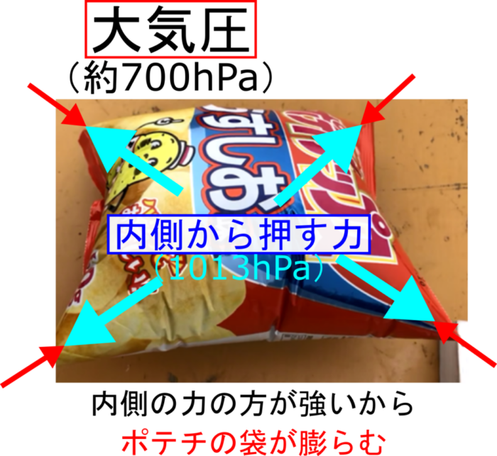 山頂でポテチの袋が膨らむのはなぜ 意外と大きい空気の圧力 大気圧 理科の授業をふりかえる