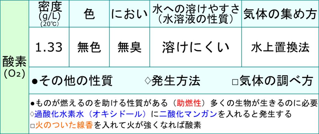 いろいろな気体の性質を復習しよう 中学まとめ 理科の授業をふりかえる