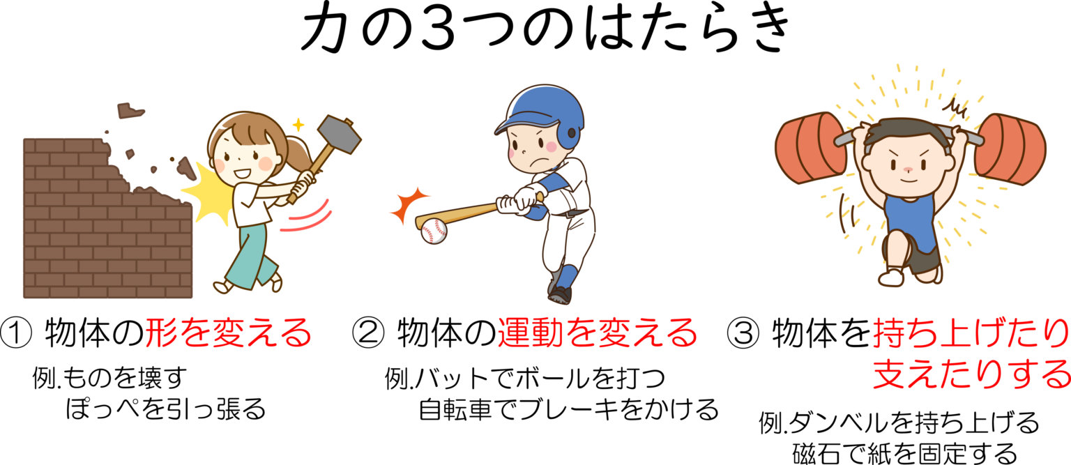中学理科で習う「6つの力」について学ぼう!【中1物理】 | 理科の授業をふりかえる